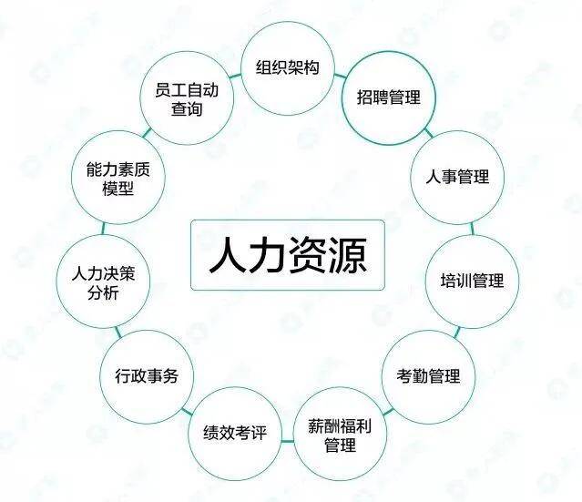 苏谷福利HR事情流程图免费收藏(推荐收藏)-华体会体育hth官方网站(图5)