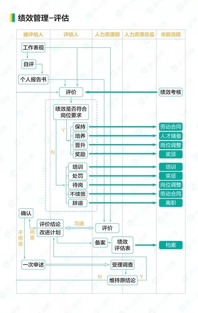 苏谷福利HR事情流程图免费收藏(推荐收藏)-华体会体育hth官方网站(图6)