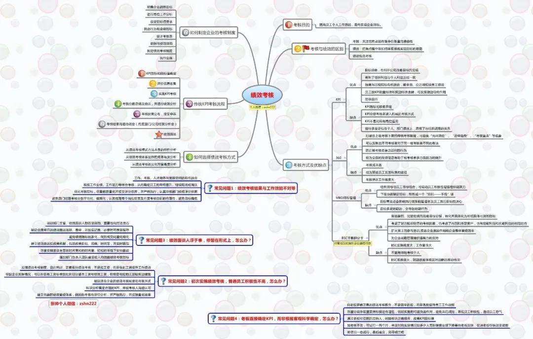 苏谷福利HR事情流程图免费收藏(推荐收藏)-华体会体育hth官方网站(图9)