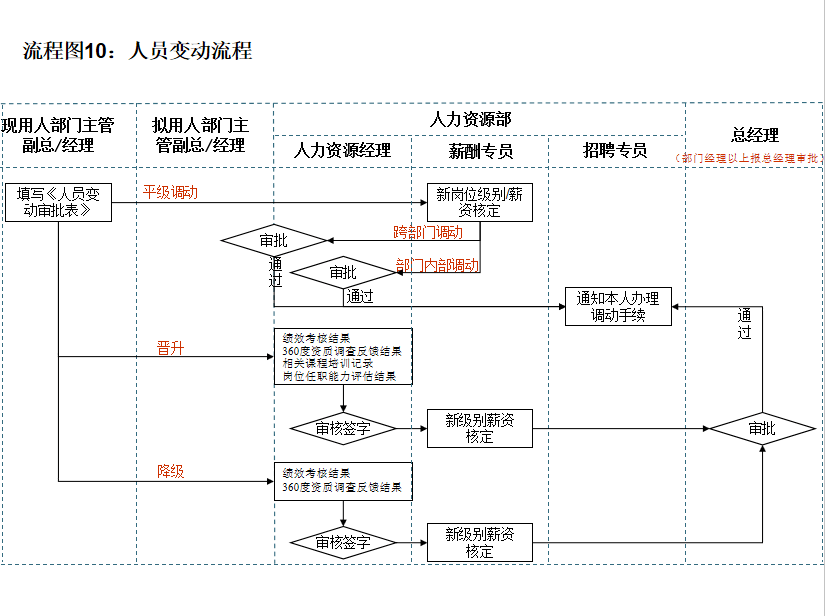 苏谷福利HR事情流程图免费收藏(推荐收藏)-华体会体育hth官方网站(图11)